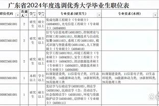 Danh sách F1 mùa giải 2024 chính thức ra mắt: Duy Tư Tháp Phan, Hamilton dẫn đầu, Chu Quan Vũ dẫn đầu