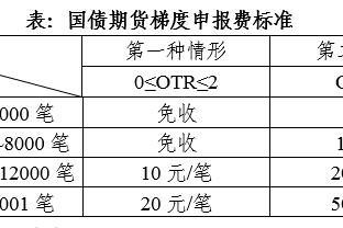 马祖拉：76人和上季没区别 控卫是哈登还是马克西只是换了个名字